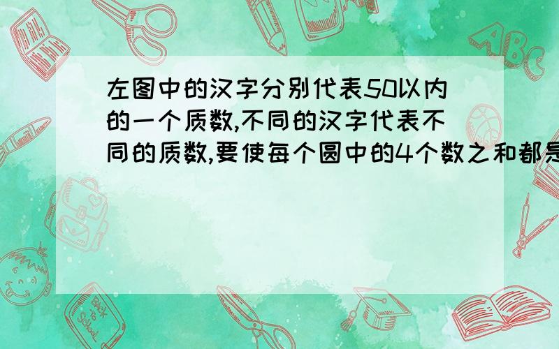 左图中的汉字分别代表50以内的一个质数,不同的汉字代表不同的质数,要使每个圆中的4个数之和都是51.“庆”字代表的质数是