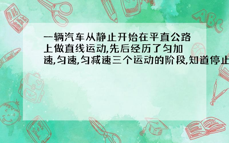 一辆汽车从静止开始在平直公路上做直线运动,先后经历了匀加速,匀速,匀减速三个运动的阶段,知道停止.车上安装的北斗星定位系