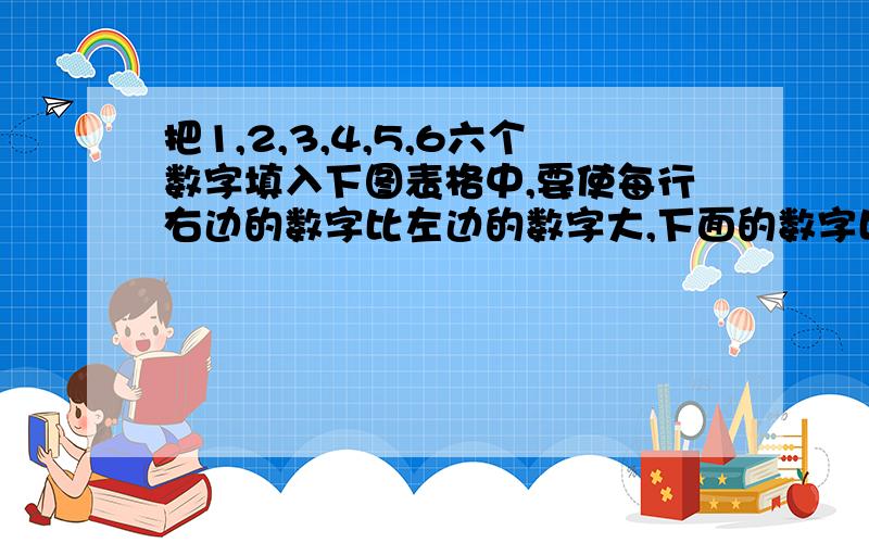 把1,2,3,4,5,6六个数字填入下图表格中,要使每行右边的数字比左边的数字大,下面的数字比上面大,有几种填法?