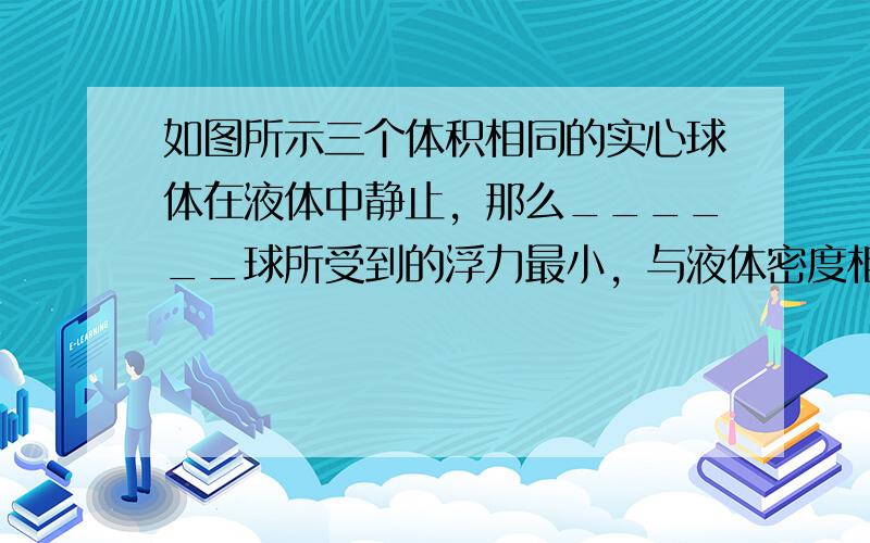 如图所示三个体积相同的实心球体在液体中静止，那么______球所受到的浮力最小，与液体密度相同的是______球，三球中