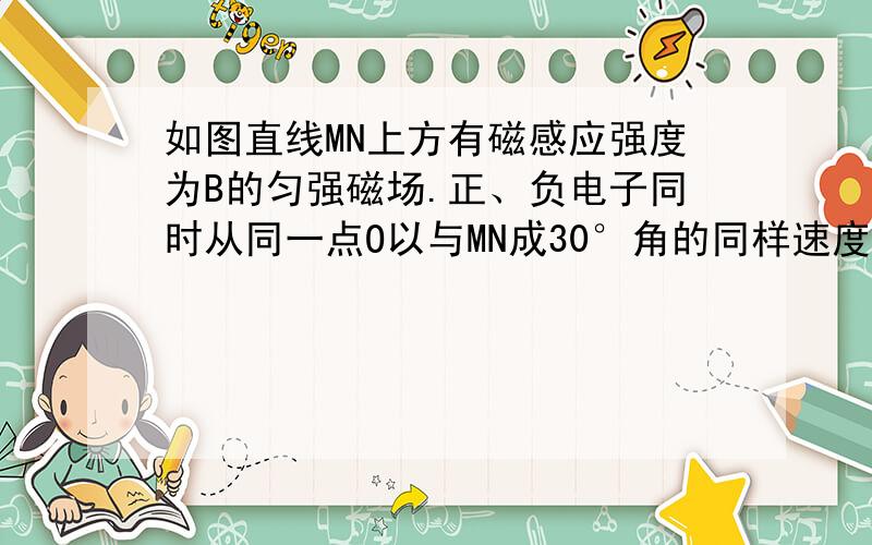 如图直线MN上方有磁感应强度为B的匀强磁场.正、负电子同时从同一点O以与MN成30°角的同样速度v射入磁场