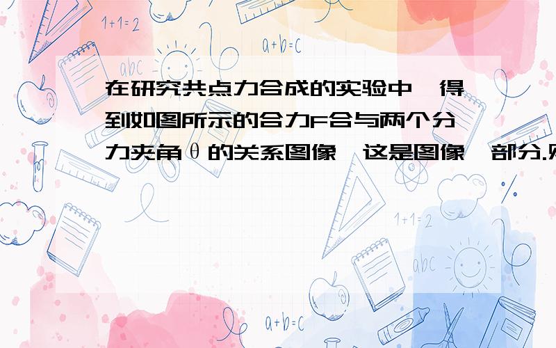 在研究共点力合成的实验中,得到如图所示的合力F合与两个分力夹角θ的关系图像,这是图像一部分.则两分力的大小是______