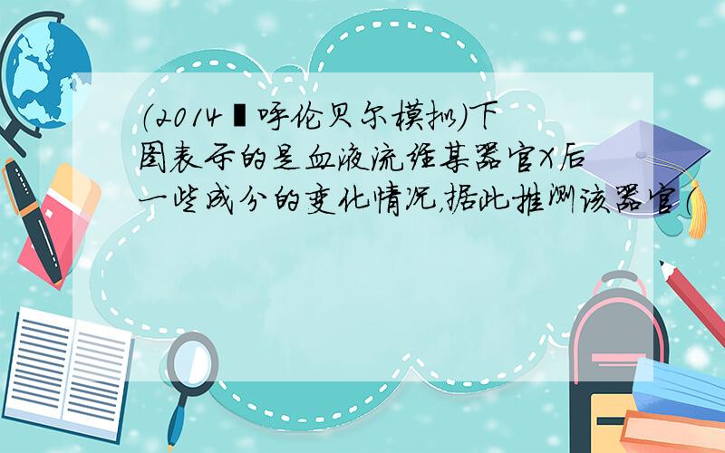 （2014•呼伦贝尔模拟）下图表示的是血液流经某器官X后一些成分的变化情况，据此推测该器官（　　）