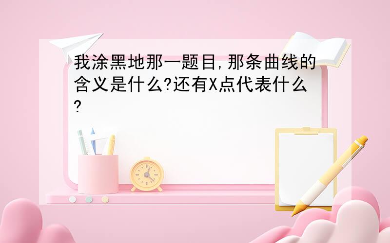 我涂黑地那一题目,那条曲线的含义是什么?还有X点代表什么?