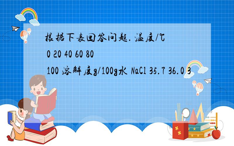 根据下表回答问题． 温度/℃ 0 20 40 60 80 100 溶解度g/100g水 NaCl 35.7 36.0 3