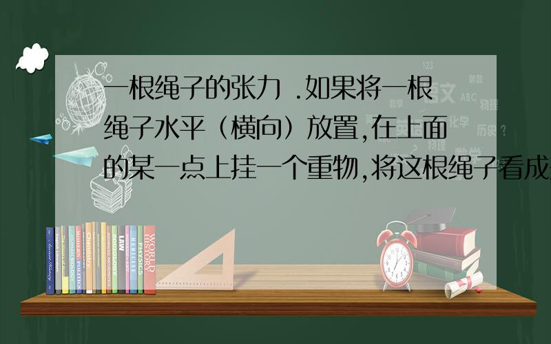 一根绳子的张力 .如果将一根绳子水平（横向）放置,在上面的某一点上挂一个重物,将这根绳子看成是被这个重物所挂的点分成两部