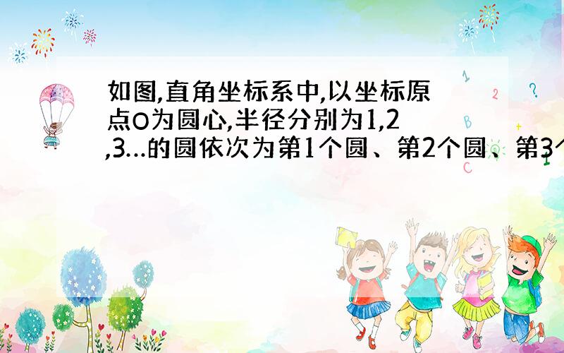 如图,直角坐标系中,以坐标原点O为圆心,半径分别为1,2,3…的圆依次为第1个圆、第2个圆、第3个圆相交于A1、A2、A