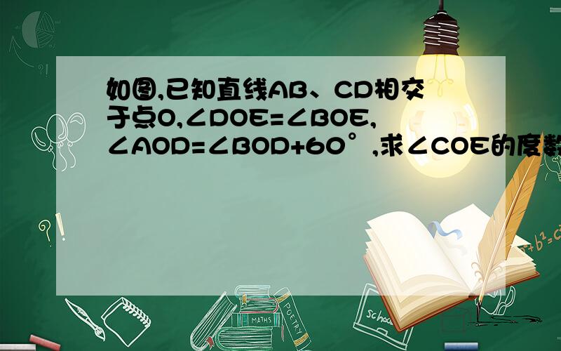 如图,已知直线AB、CD相交于点O,∠DOE=∠BOE,∠AOD=∠BOD+60°,求∠COE的度数.