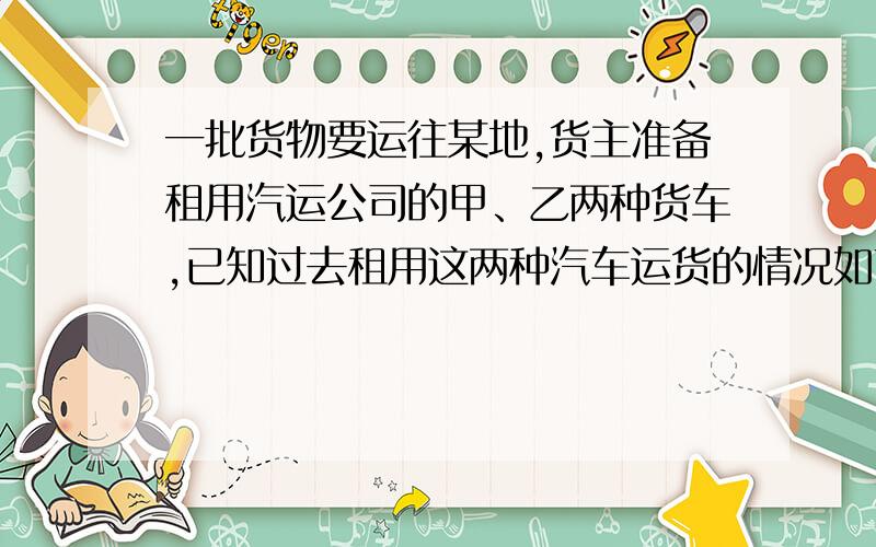 一批货物要运往某地,货主准备租用汽运公司的甲、乙两种货车,已知过去租用这两种汽车运货的情况如下表所