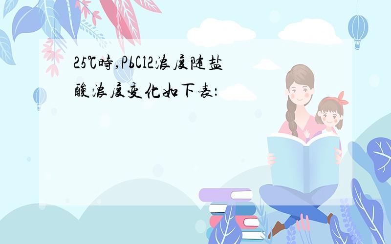 25℃时,PbCl2浓度随盐酸浓度变化如下表：